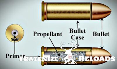 basic parts of ammunition